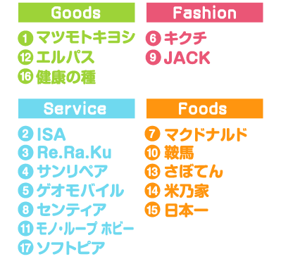 店舗名リスト
